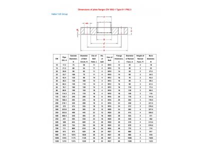 DIN Flanges Explained: Standards, Pressure Ratings, and Common Types Used in Industrial Piping